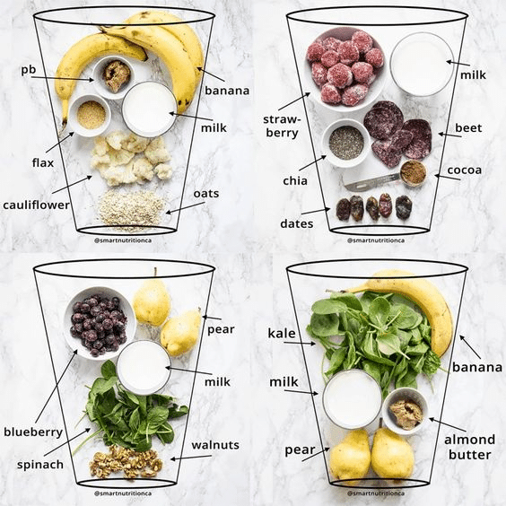 Best post-workout Smoothies